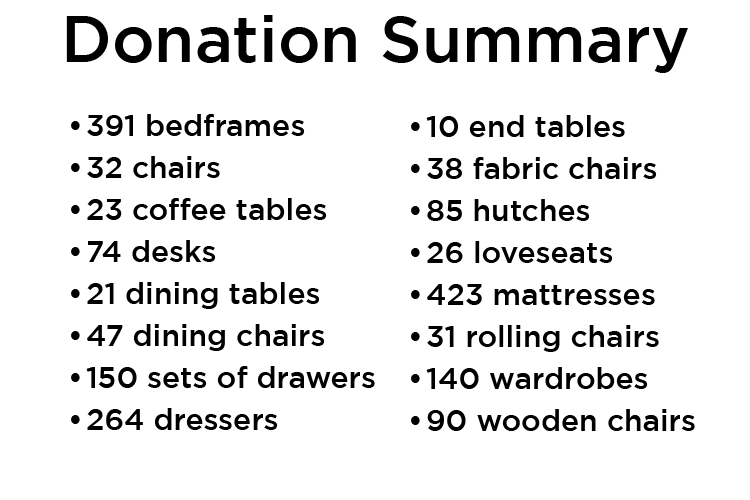 Columbia Housing Donates More Than 1,800 Pieces of Furniture to Domestic and Ukraine Charities